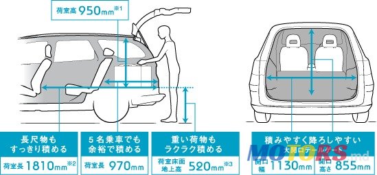 2007' Honda Stream photo #7