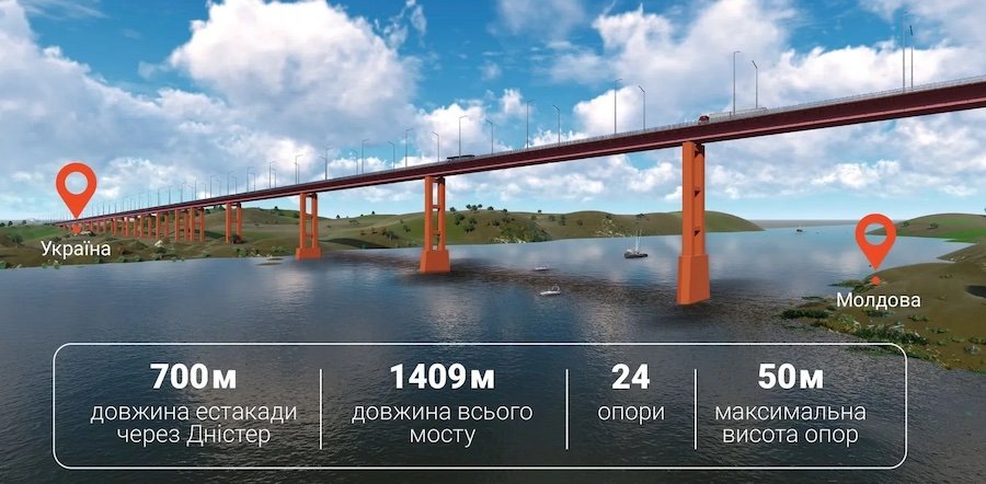 Мост Косэуць-Ямполь