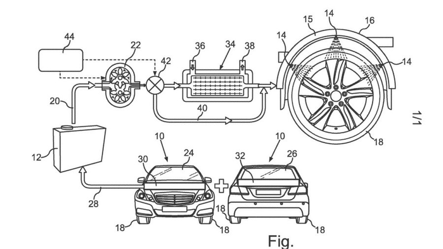 Mercedes patentează răcirea cauciucurilor cu jet de apă