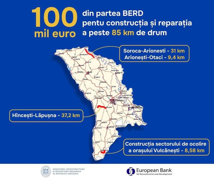 Încă 100 de milioane de euro pentru drumuri din Moldova. Cum vor fi distribuiți banii