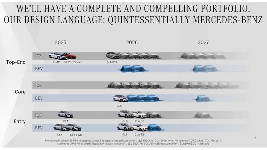 Mercedes Plans Massive Product Blitz. This Is What's Coming Soon