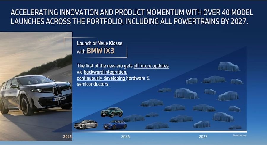 BMW Product Roadmap 2027