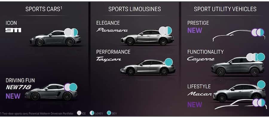 Gas Porsche Macan Dies in Mid-2026 Without Immediate Successor