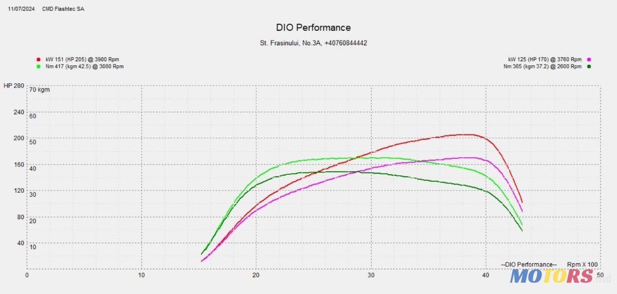 2009' BMW 5 Series Touring photo #5