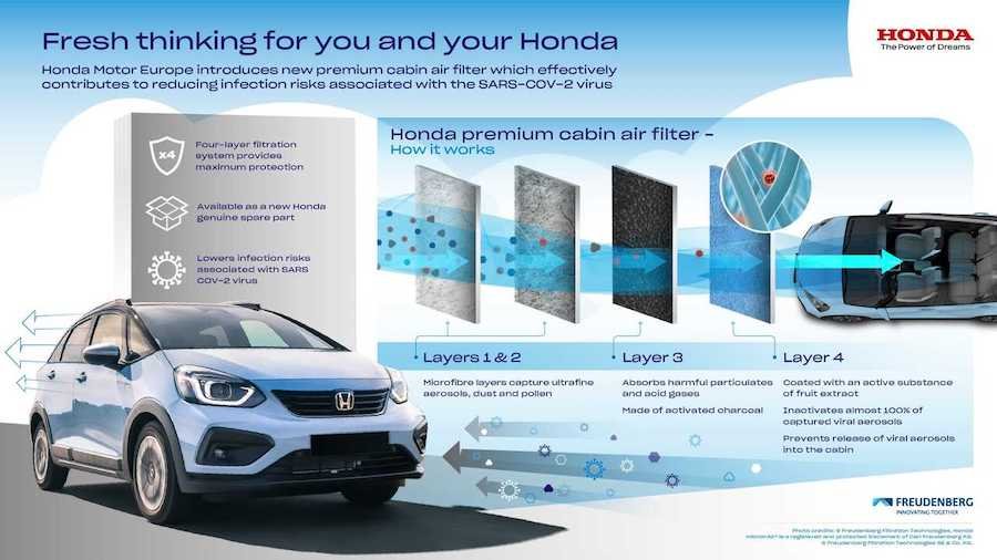 Honda Fighting Coronavirus With New Cabin Air Filter